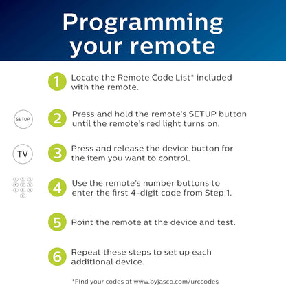 Philips SRP9263C/27 3-Device Universal Remote Graphite