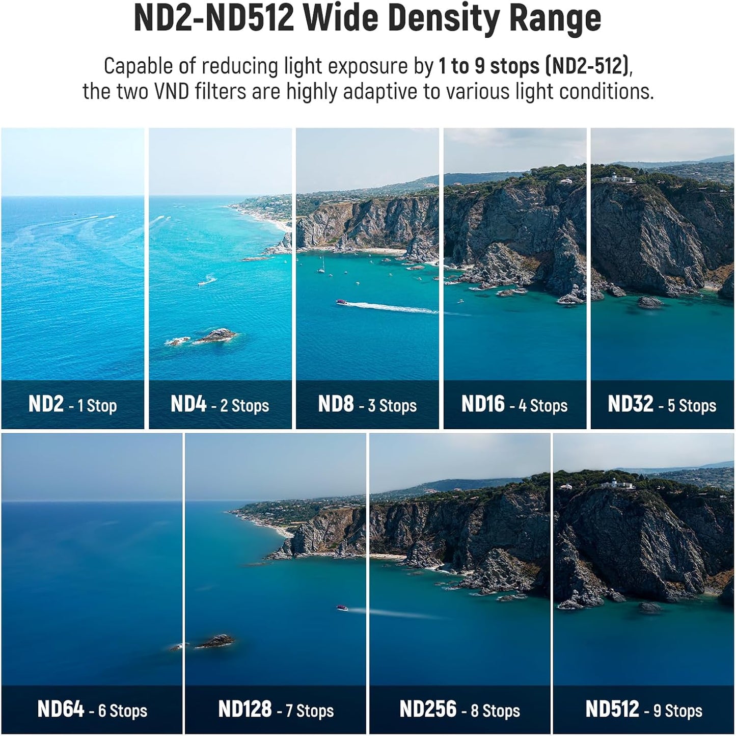 Neewer Limited Variable ND Filter Kit for DJI Mini 3/Pro