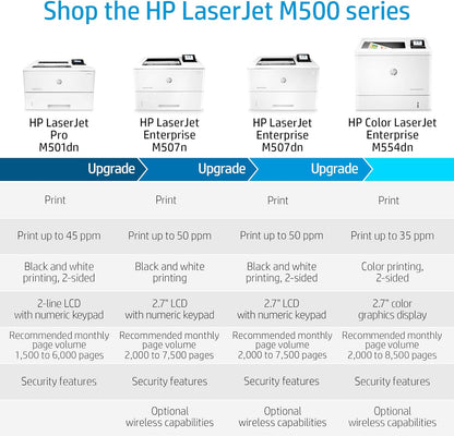 HP J8H61A#BGJ LaserJet Pro M501dn Duplex Printer - Warranty