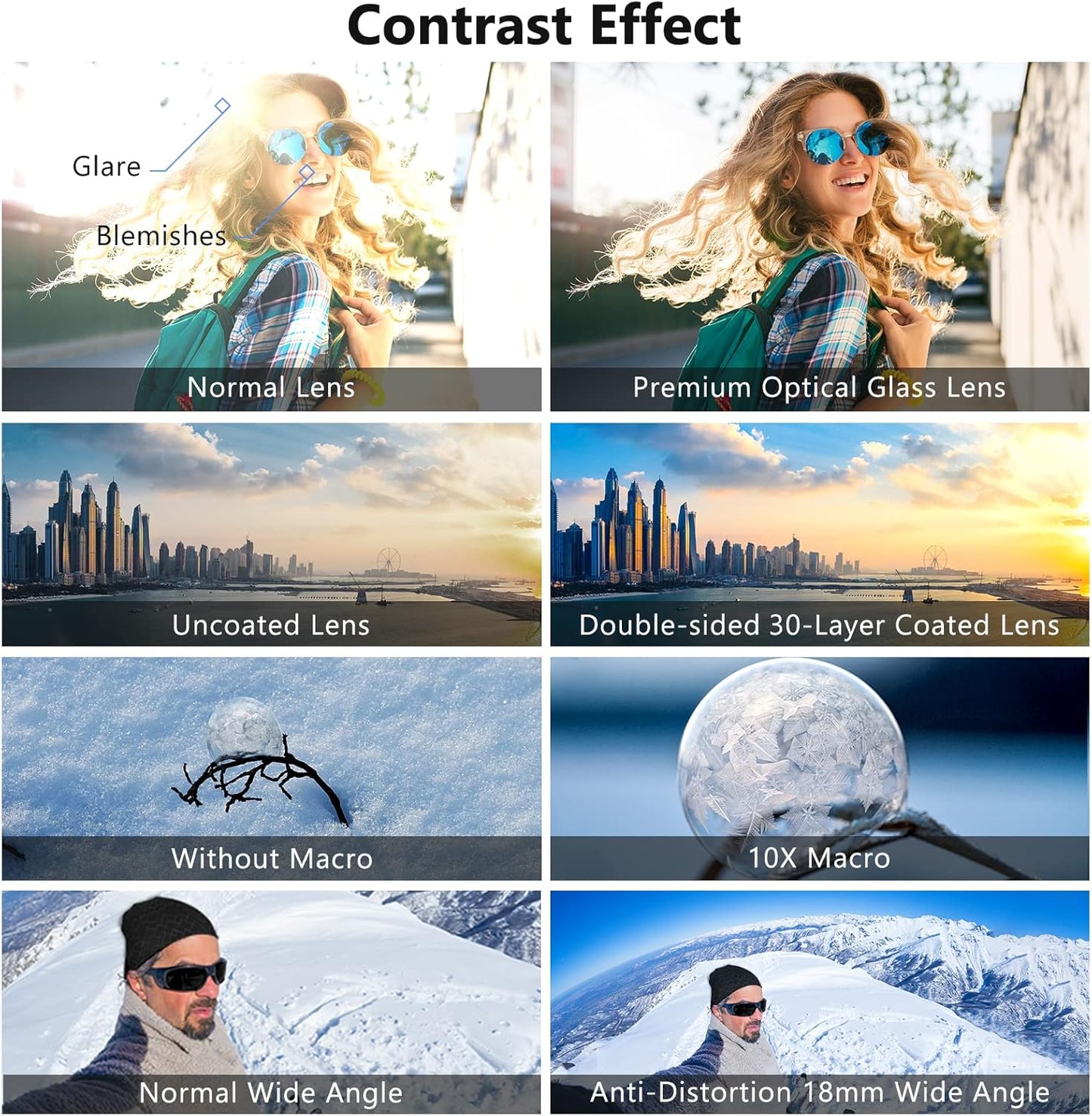 Neewer 10100457 18mm Wide Angle Macro Lens Sony ZV1