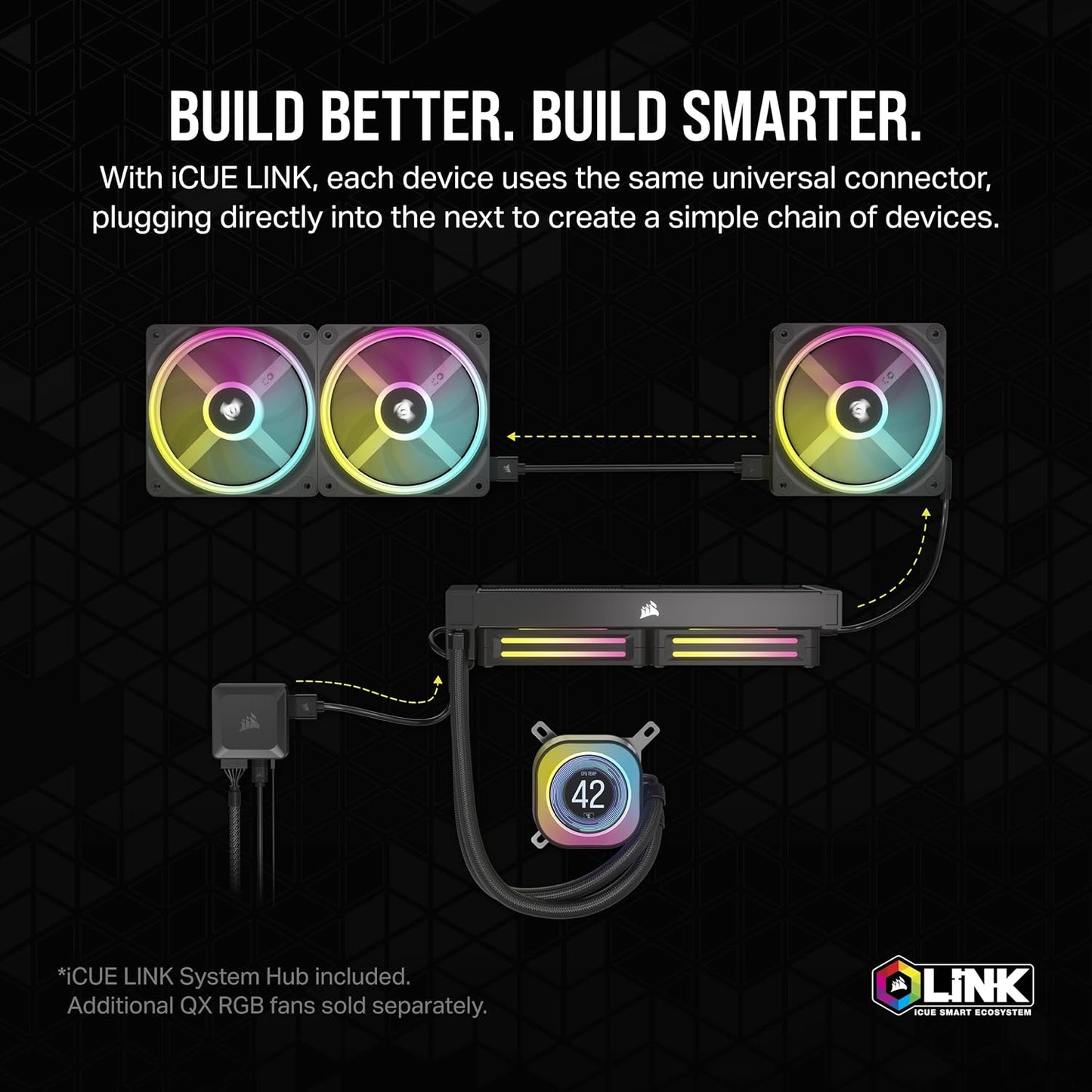 Corsair CW-9061010-WW iCUE LINK H150i LCD Liquid CPU Cooler White