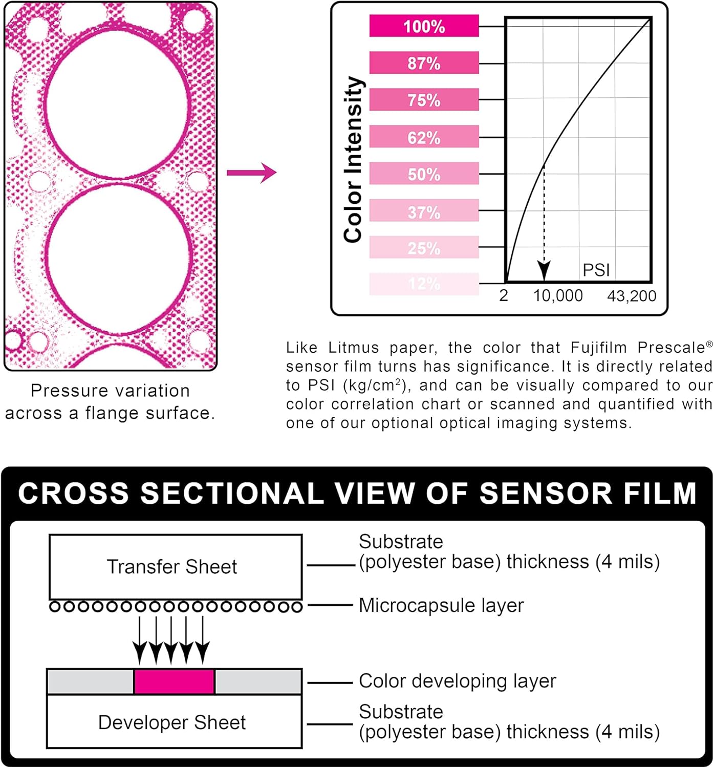 Fujifilm Prescale Extreme Low Pressure Mapping Film 7.2-28 PSI