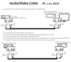 GE 23216 RCA Audio/Video Cable - 6 ft, 3-Male to 3-Male