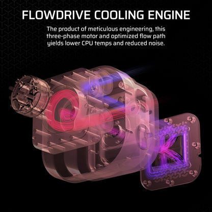 Corsair CW-9061023-WW iCUE Link Titan 360 RX LCD Cooler