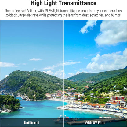 Neewer 10102285 UV Protection Filter for Fujifilm X100 Series