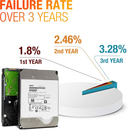 Western Digital HGST He10 10TB SATA HDD (Renewed)