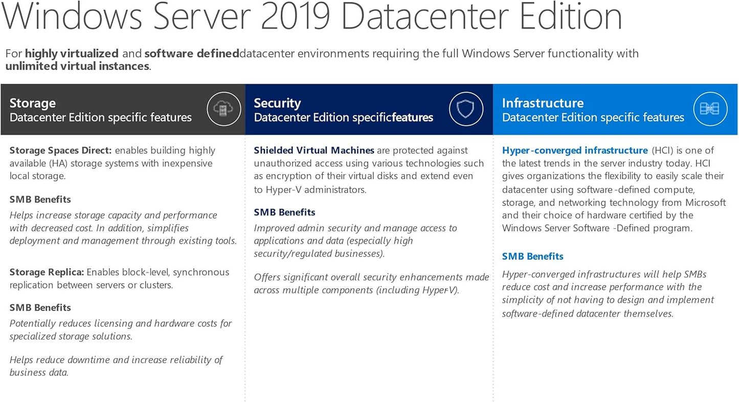 Microsoft P71-09082 Windows Server 2019 Datacenter License