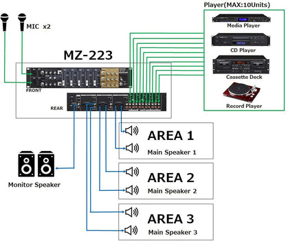 Tascam MZ-223 7-Channel 3-Zone Rackmount Audio Mixer