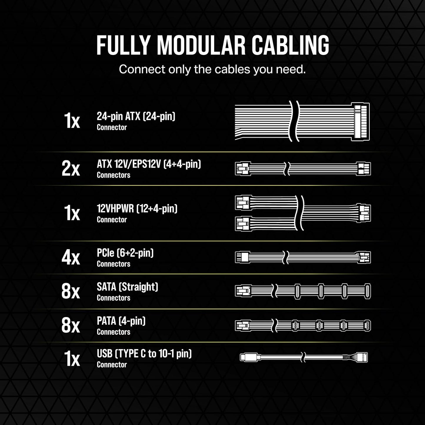 Corsair HX1200i 80+ Platinum ATX 3.0 PSU
