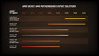AMD YD2600BBAFBOX Ryzen 5 2600 Processor with Cooler