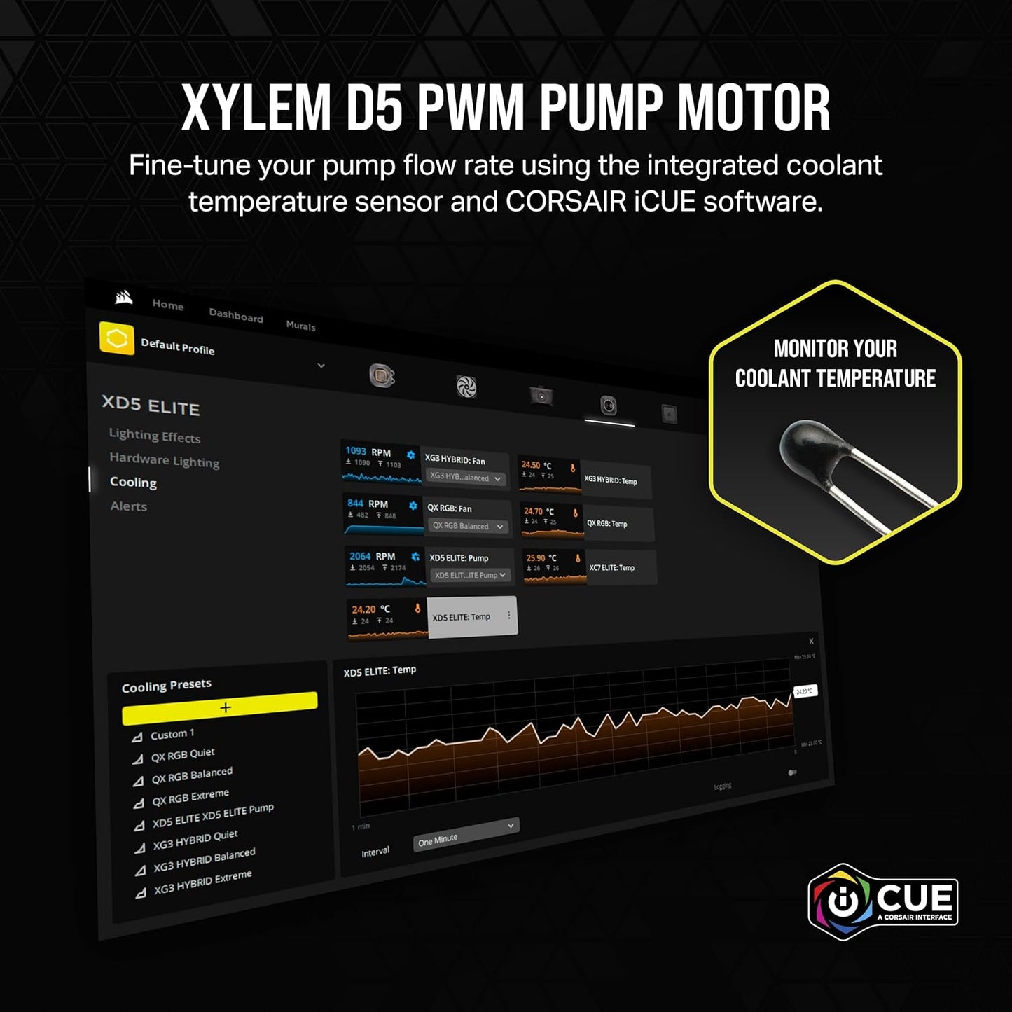 Corsair CX-9040011-WW iCUE LINK XD5 RGB Elite Pump-Reservoir