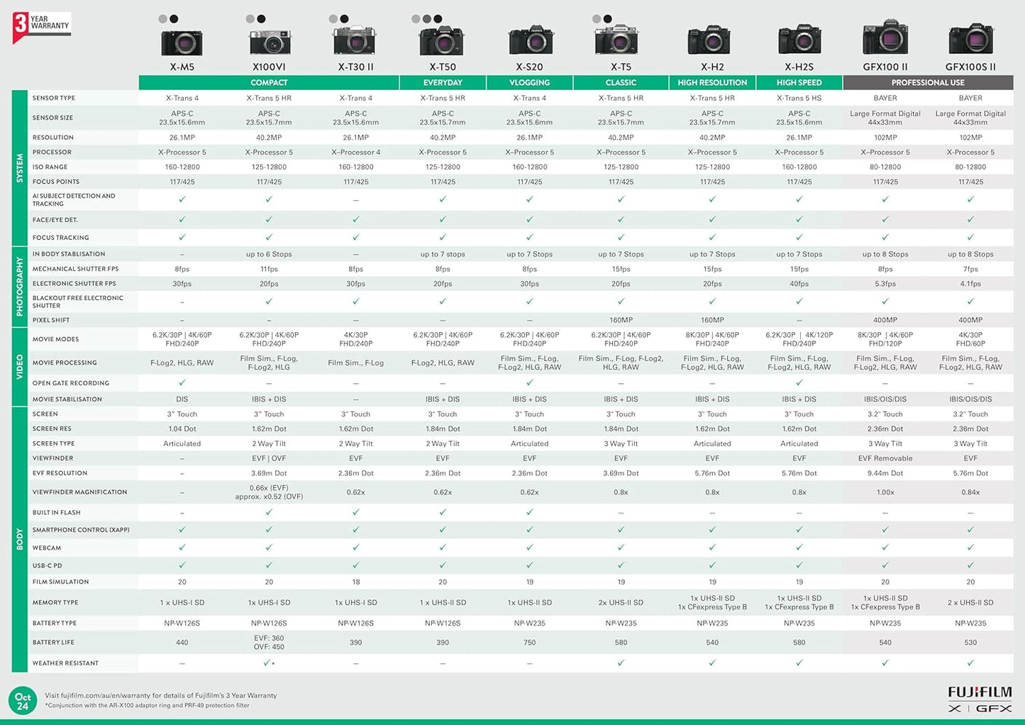 Fujifilm 16756986 X-H2 Mirrorless Digital Camera (Body Only)
