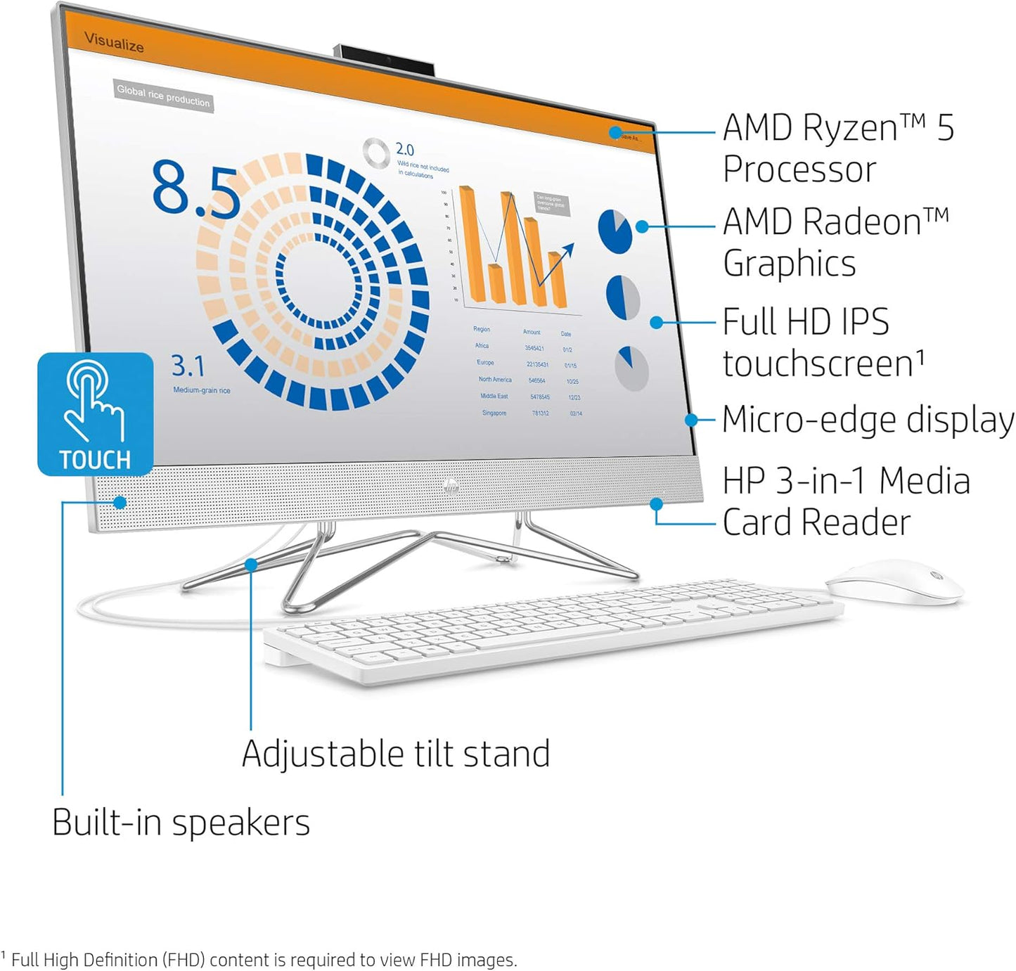 HP 27-dp0160 All-in-One Desktop Ryzen 5 16GB 512GB SSD