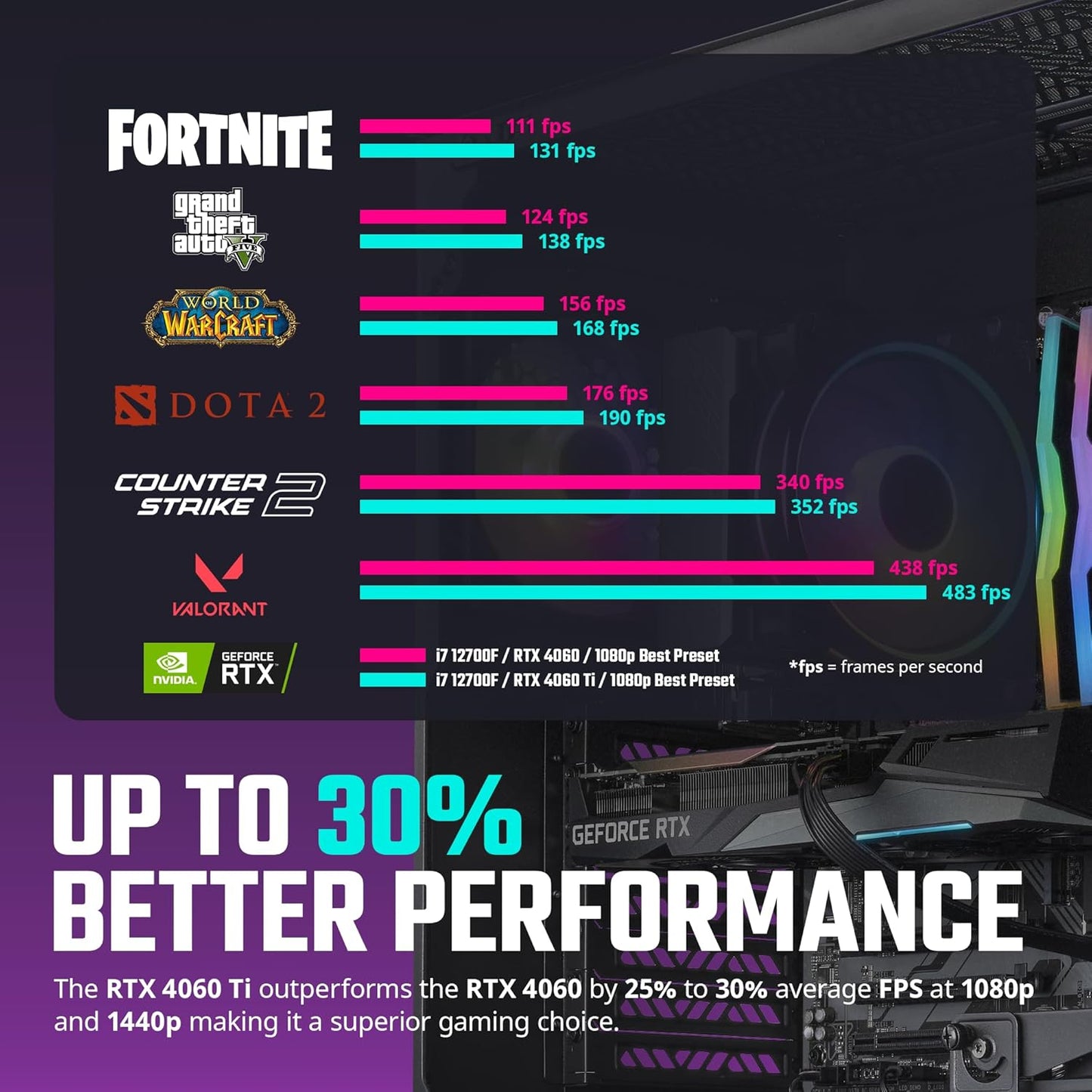 Cooler Master AYG-H5I7 HAF 5 Pro Gaming PC i7 RTX 4060 Ti