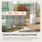 LG AS601HBB0 PuriCare 360 Air Purifier