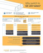 GE 93128865 T8 LED Tube 4ft 15W 5000K Cool White 10-Pack
