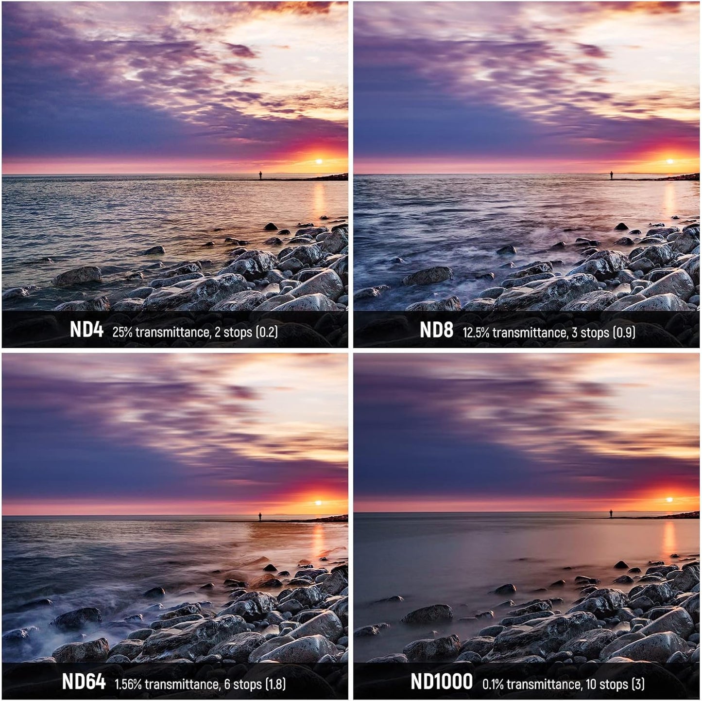 Neewer NW SERIES S 82mm Magnetic ND Filter Kit