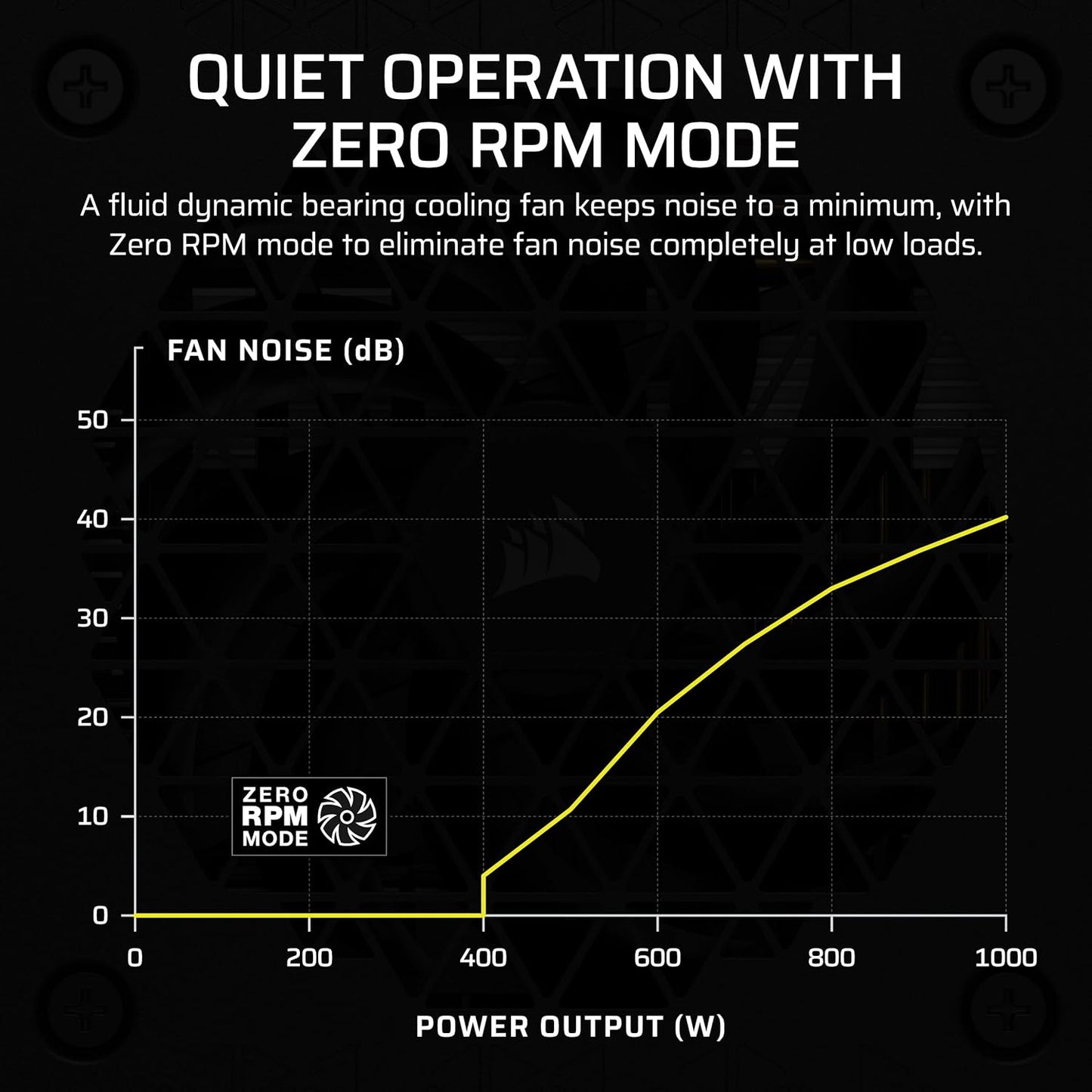 Corsair CP-9020257-NA SF1000 80+ Platinum ATX 3.0 SFX Power Supply