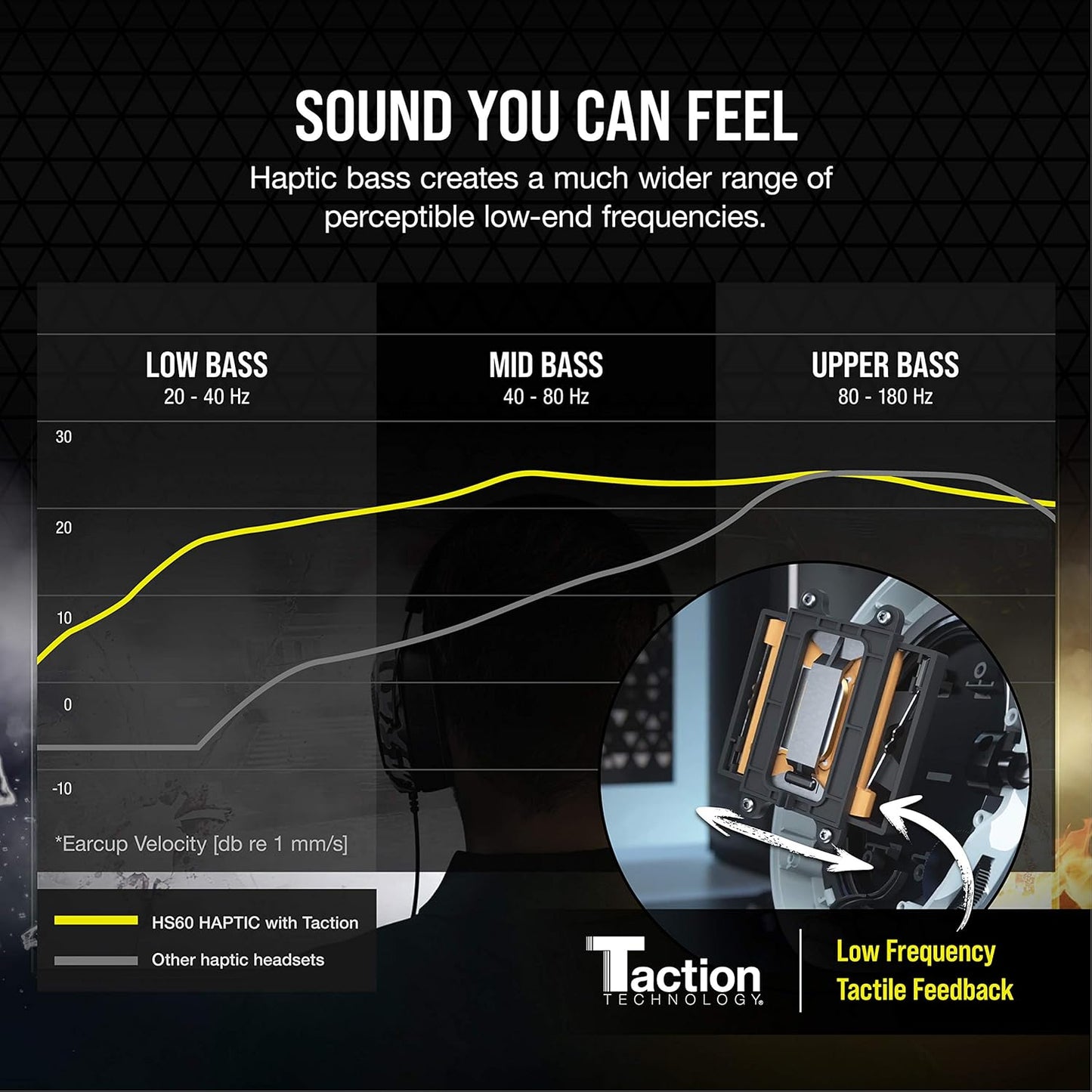 Corsair CA-9011225-NA HS60 Haptic Gaming Headset