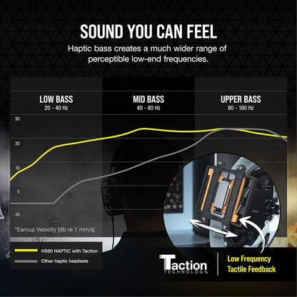 Corsair CA-9011225-NA HS60 Haptic Gaming Headset