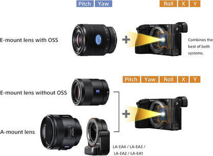 Sony a6500 Mirrorless Camera - 24.2MP, LCD (Renewed)