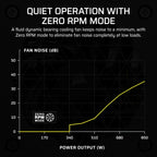 Corsair CP-9020256-NA SF850 Platinum SFX Power Supply
