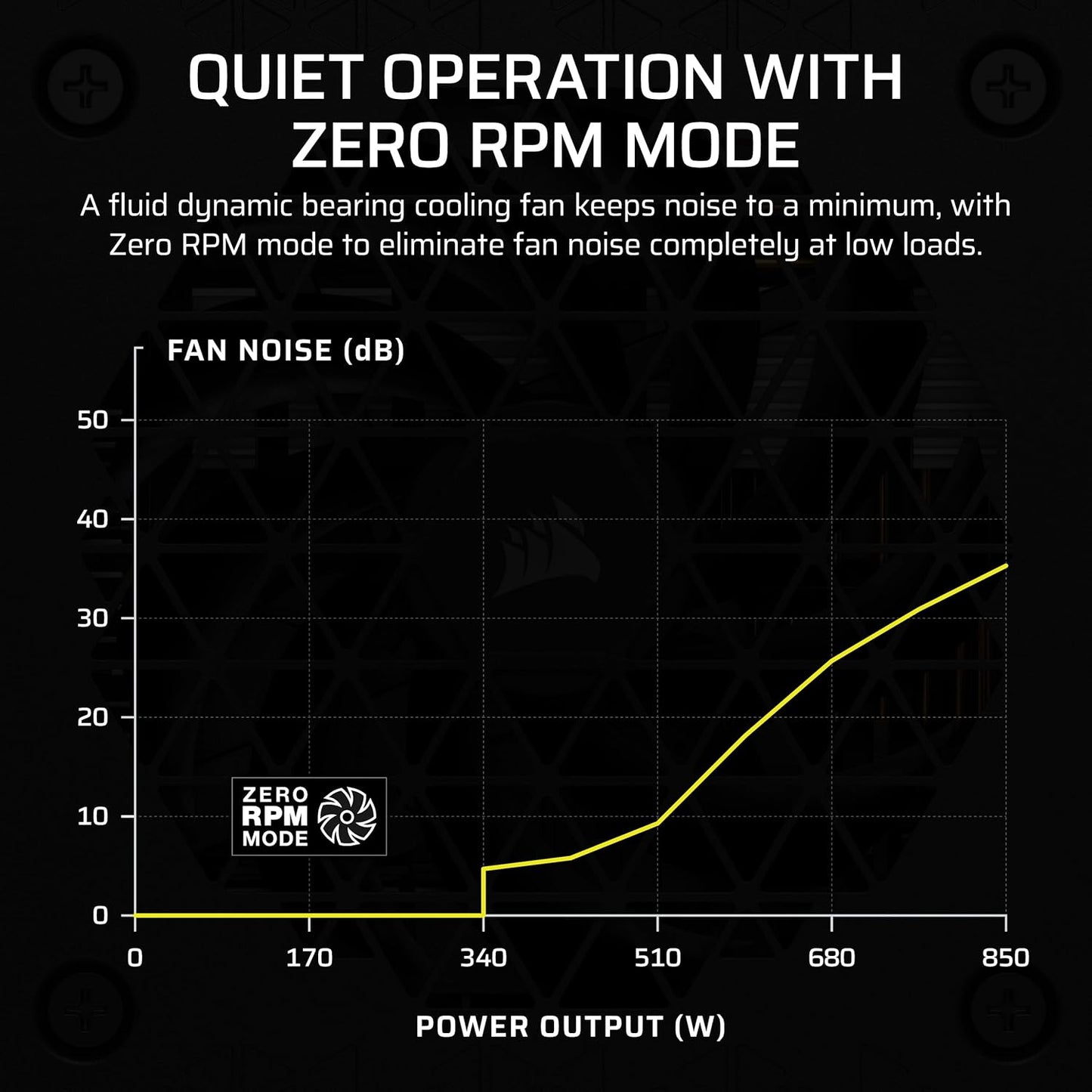 Corsair CP-9020256-NA SF850 Platinum SFX Power Supply
