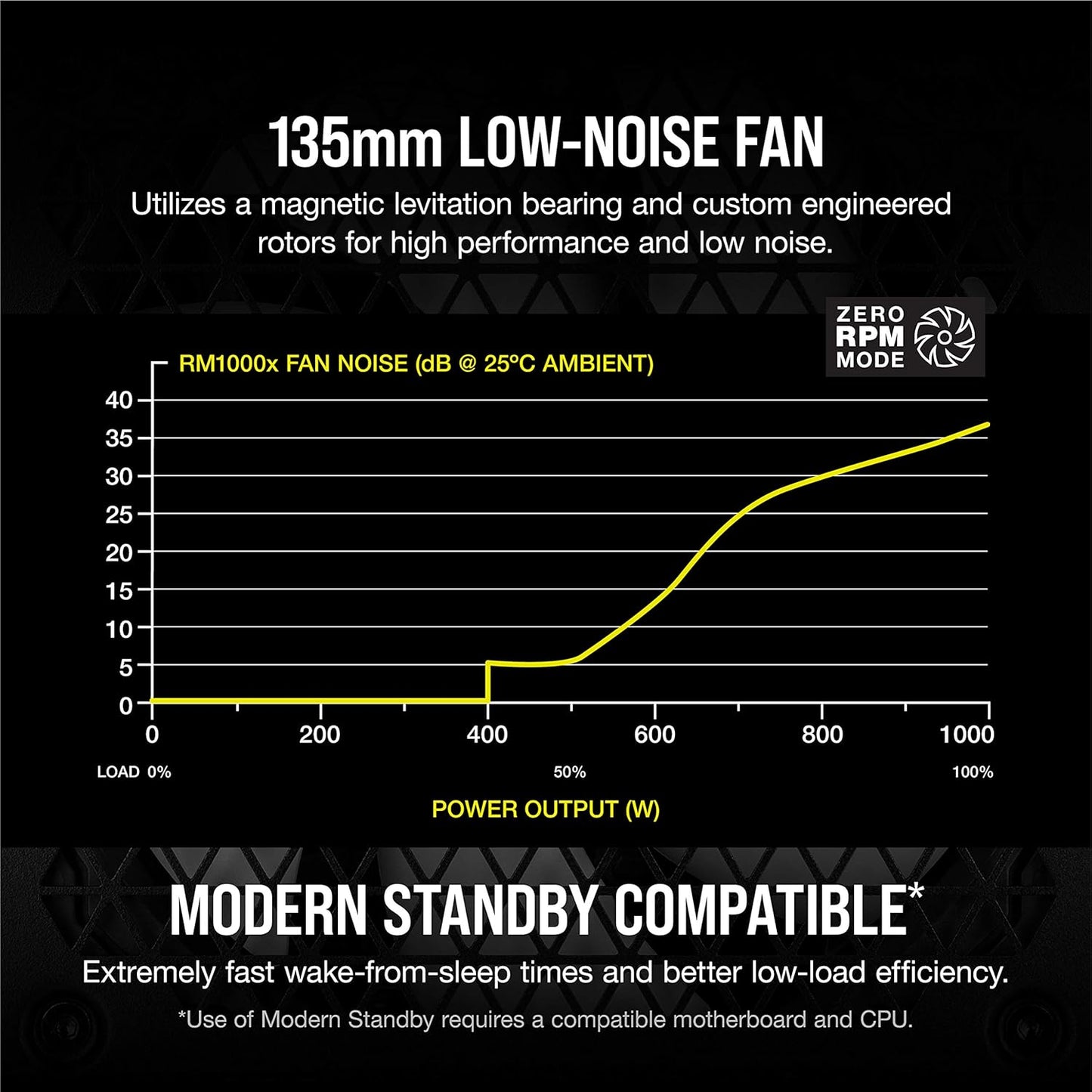 Corsair RMX Series RM1000x 1000W 80+ Gold PSU (Renewed)