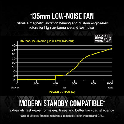 Corsair RMX Series RM1000x 1000W 80+ Gold PSU (Renewed)