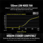 Corsair CP-9020201-NA RM1000x 80+ Gold 1000W PSU