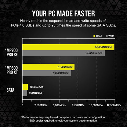 Corsair CSSD-F4000GBMP700PNHS MP700 PRO SE 4TB Gen5 NVMe SSD