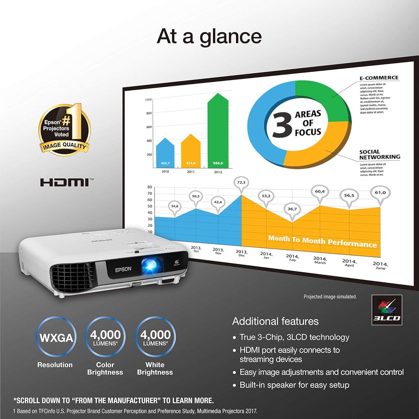 Epson V11HA02020-N Pro EX7280 WXGA 3LCD Projector - 4000 Lumens (Renewed)