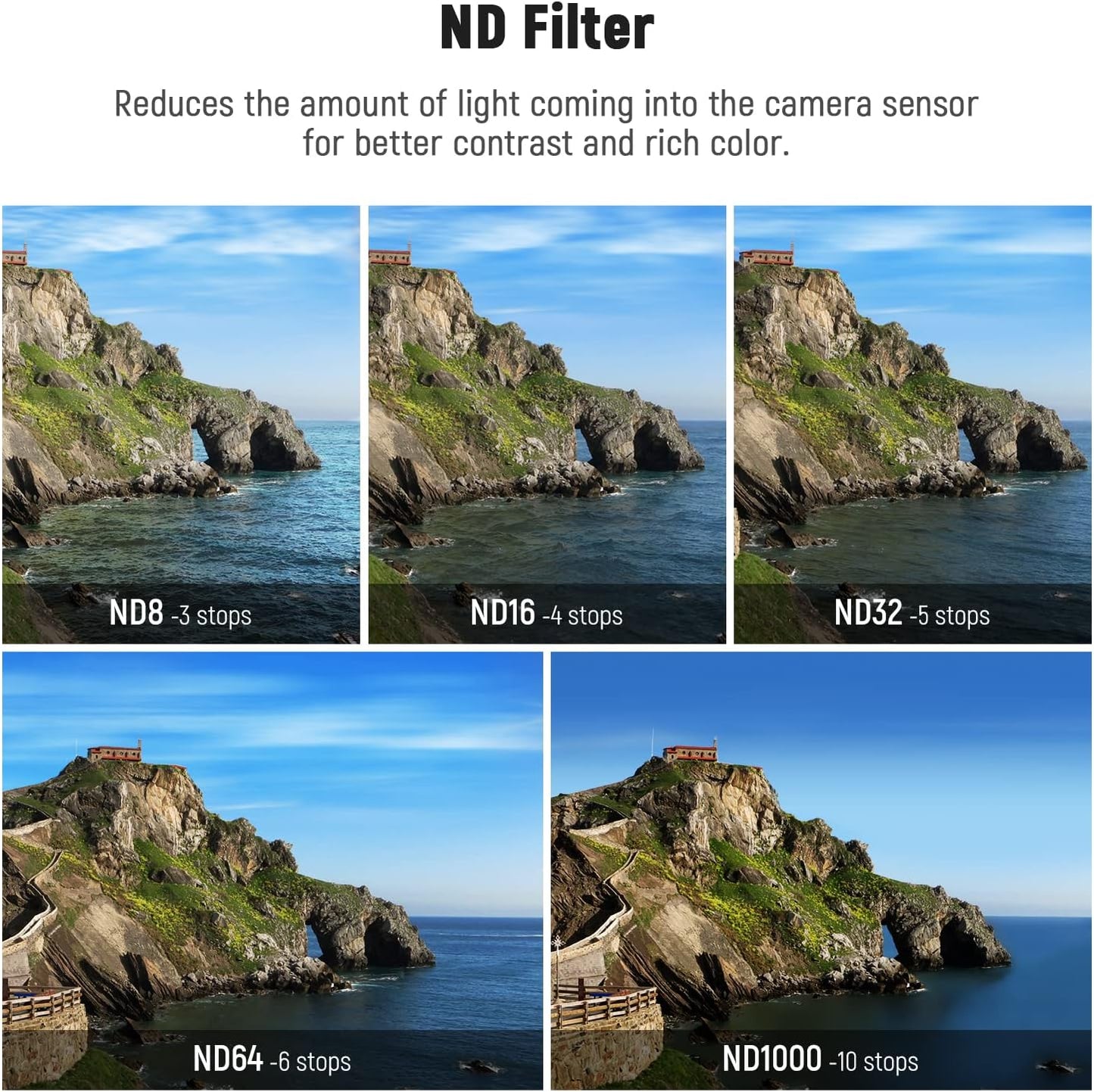 Neewer 10101887 GoPro Hero 12/11/10/9 ND Filter Set