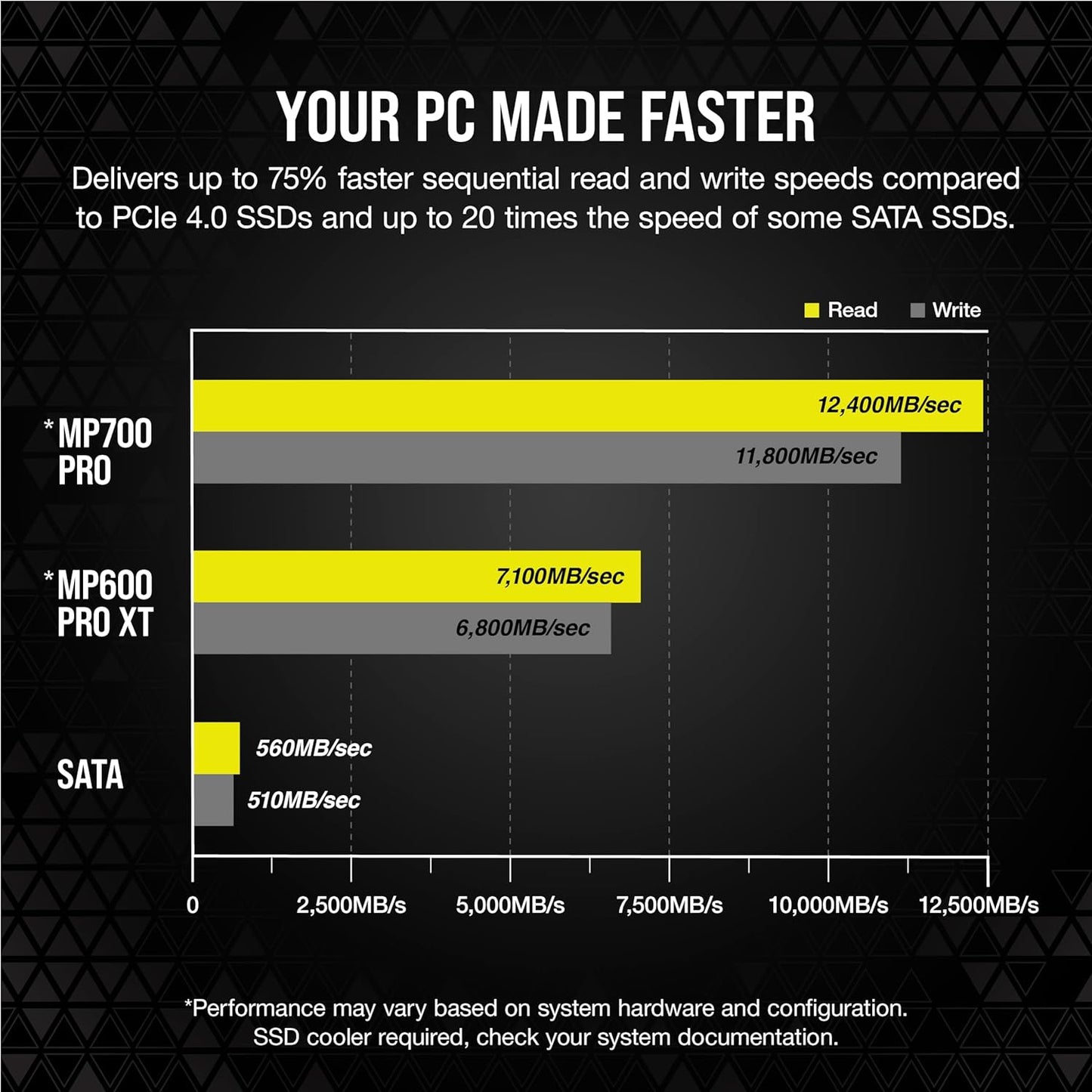 Corsair CSSD-F1000GBMP700PNH MP700 PRO 1TB PCIe Gen5 NVMe SSD