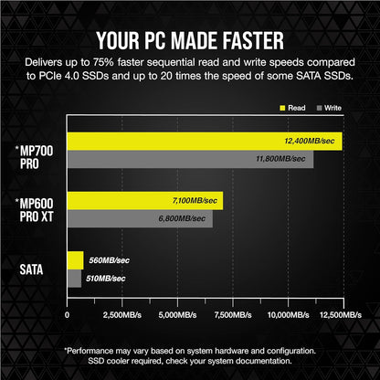 Corsair CSSD-F1000GBMP700PNH MP700 PRO 1TB PCIe Gen5 NVMe SSD