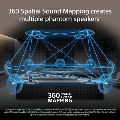 Sony XR85X95K-HTA5000 85" 4K TV & Atmos Soundbar USED