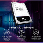 Western Digital HUS728T8TALE6L4 8TB Ultrastar SATA HDD