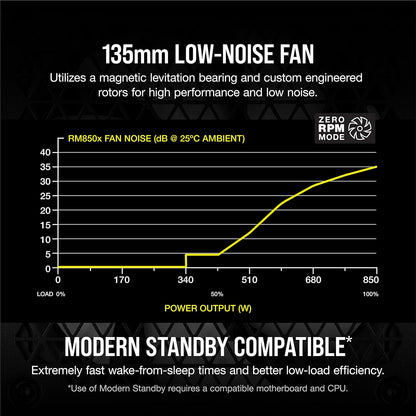 Corsair RM850X 850W Gold Fully Modular PSU - Renewed