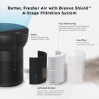TCL A215W Breeva A2 HEPA Air Purifier
