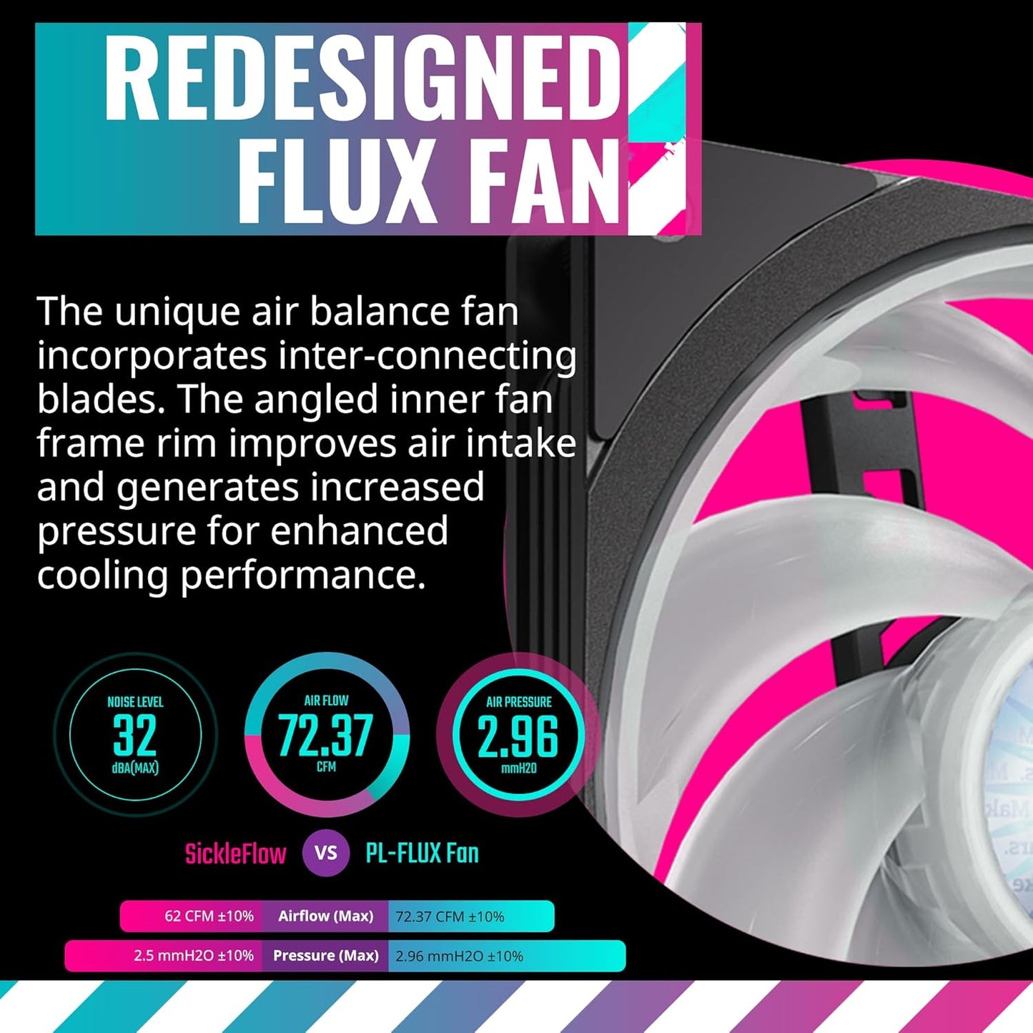 Cooler Master MLY-D36M-A23PZ PL360 FLUX AIO CPU Cooler