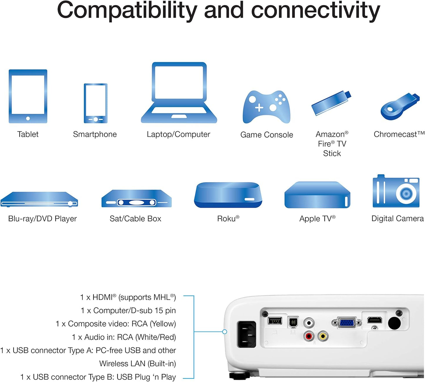 Epson V11HA02020-N Pro EX7280 WXGA 3LCD Projector - 4000 Lumens (Renewed)