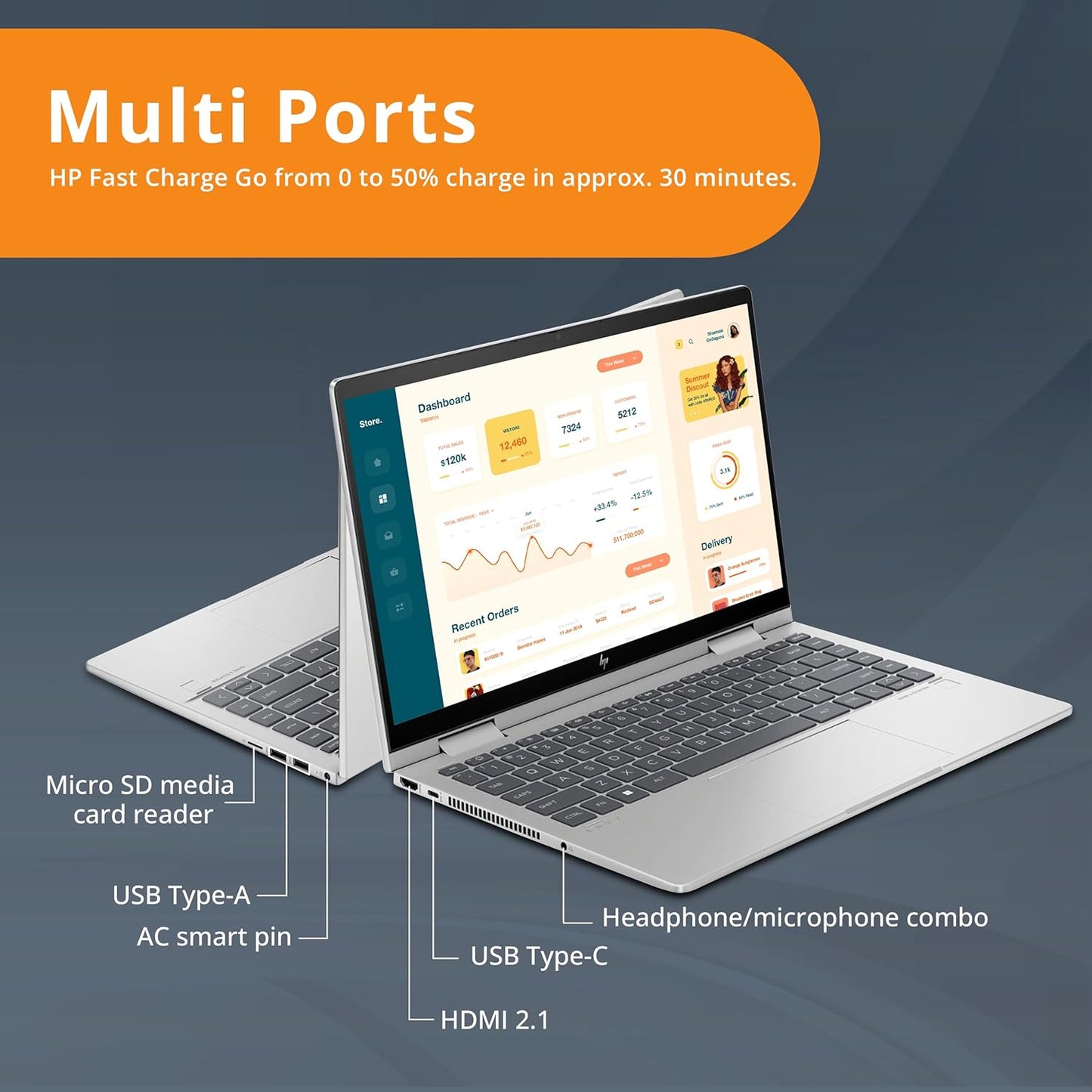 HP Envy x360 i7 Touchscreen Laptop 16GB 2TB SSD