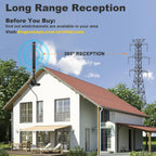 RCA TV Antenna Indoor 400+ Mile Range HD