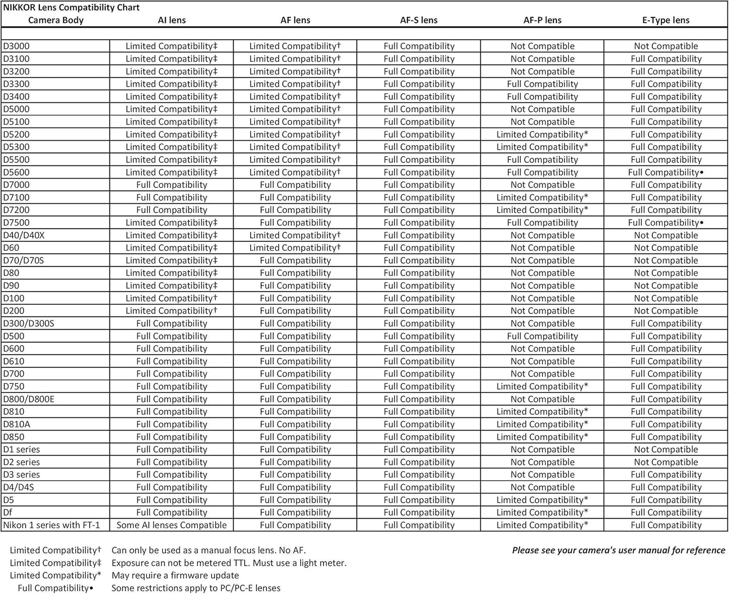 Nikon AFSVR200-500E-cr 200-500mm VR Lens - Renewed