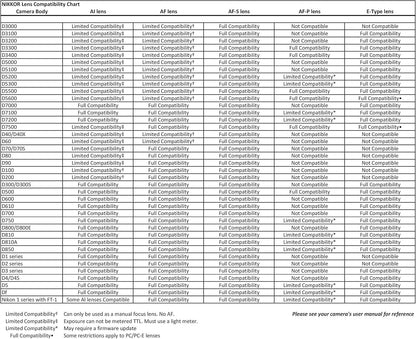 Nikon AFSVR200-500E-cr 200-500mm VR Lens - Renewed