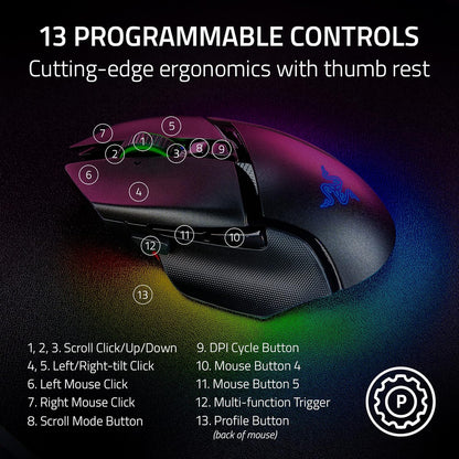 Razer Basilisk V3 Pro Customizable Wireless Gaming Mouse (Renewed)