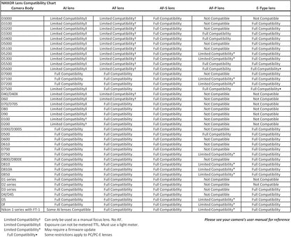 Nikon 2166 55-200mm VR Lens (Renewed)