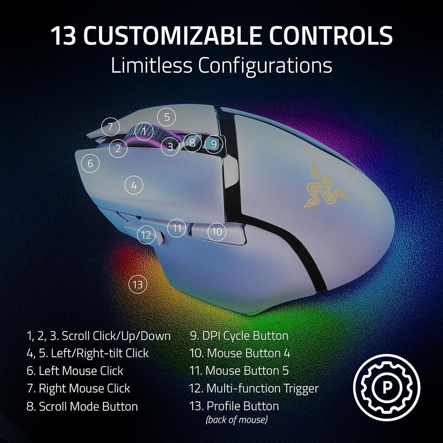 Razer RZ01-05240200-R3U1 Basilisk V3 Pro Wireless Mouse